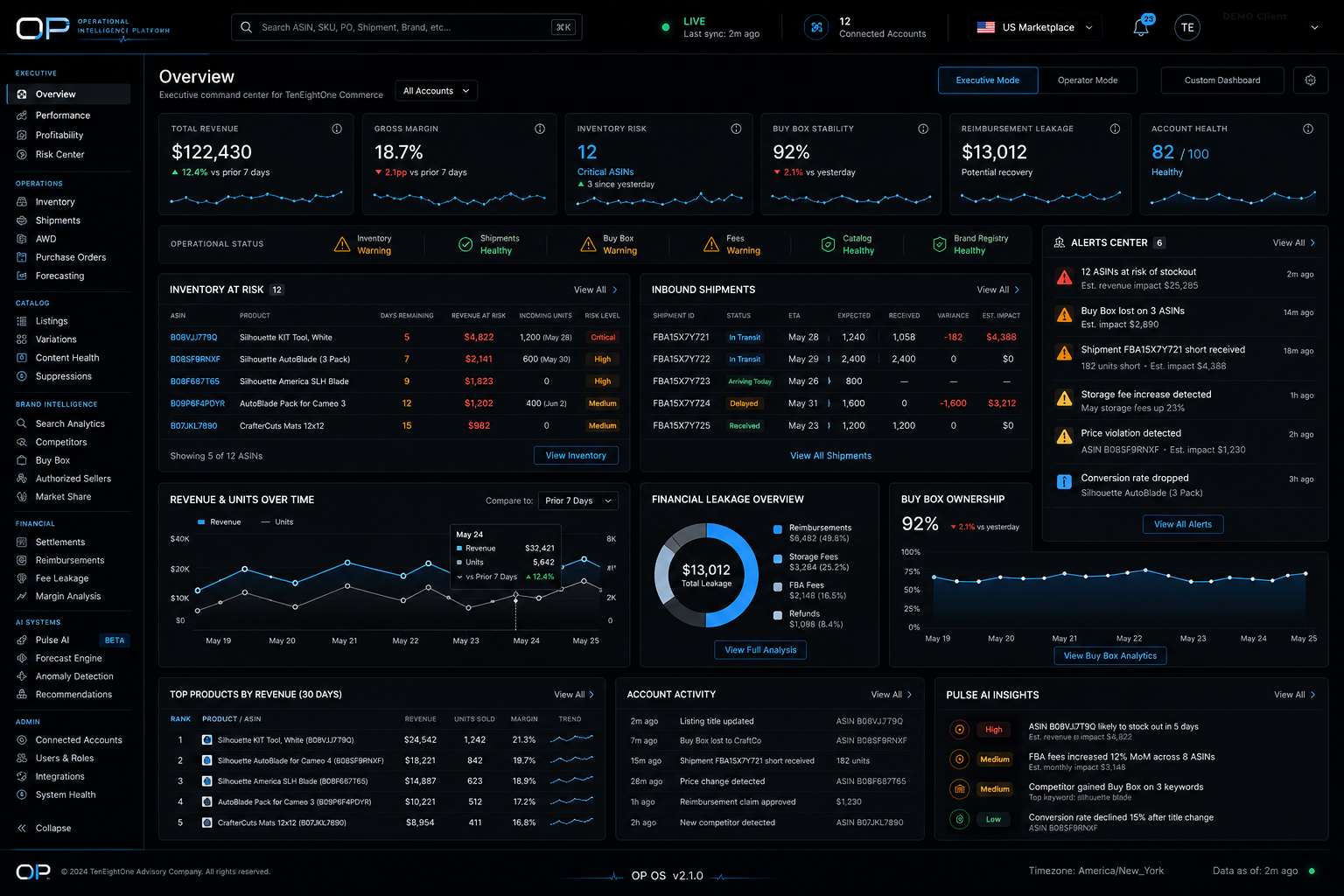1081 OP Dashboard
